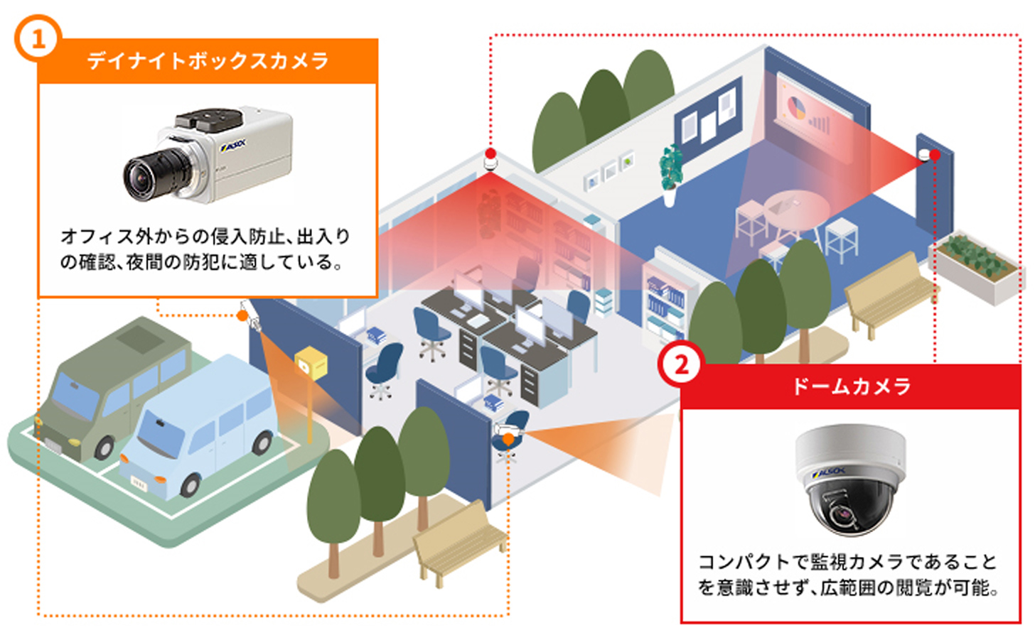 目的別の防犯カメラ設置ポイント