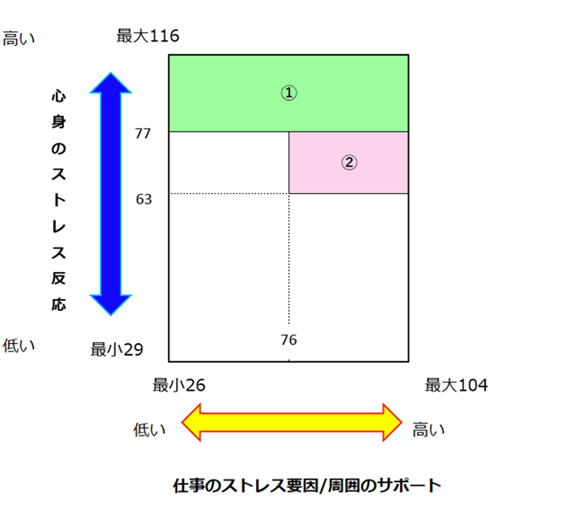 モデル図