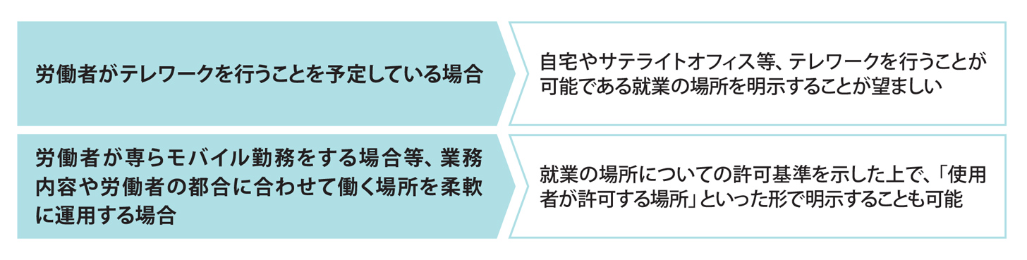 テレワークにおける適切な労務管理とは