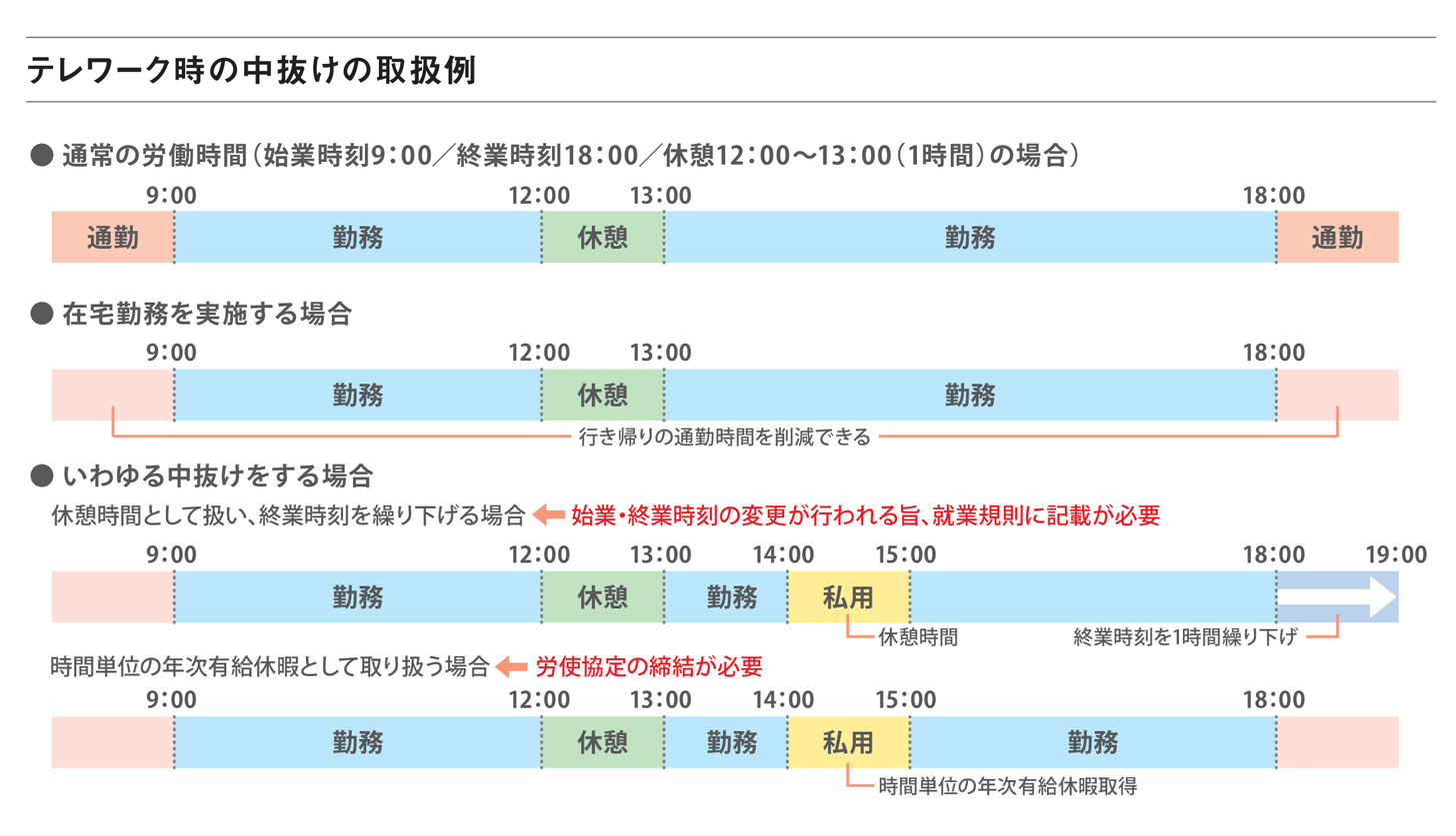 テレワーク中に起きやすい中抜けについて