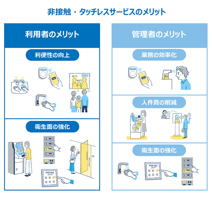 業務における非接触・タッチレス化のメリット