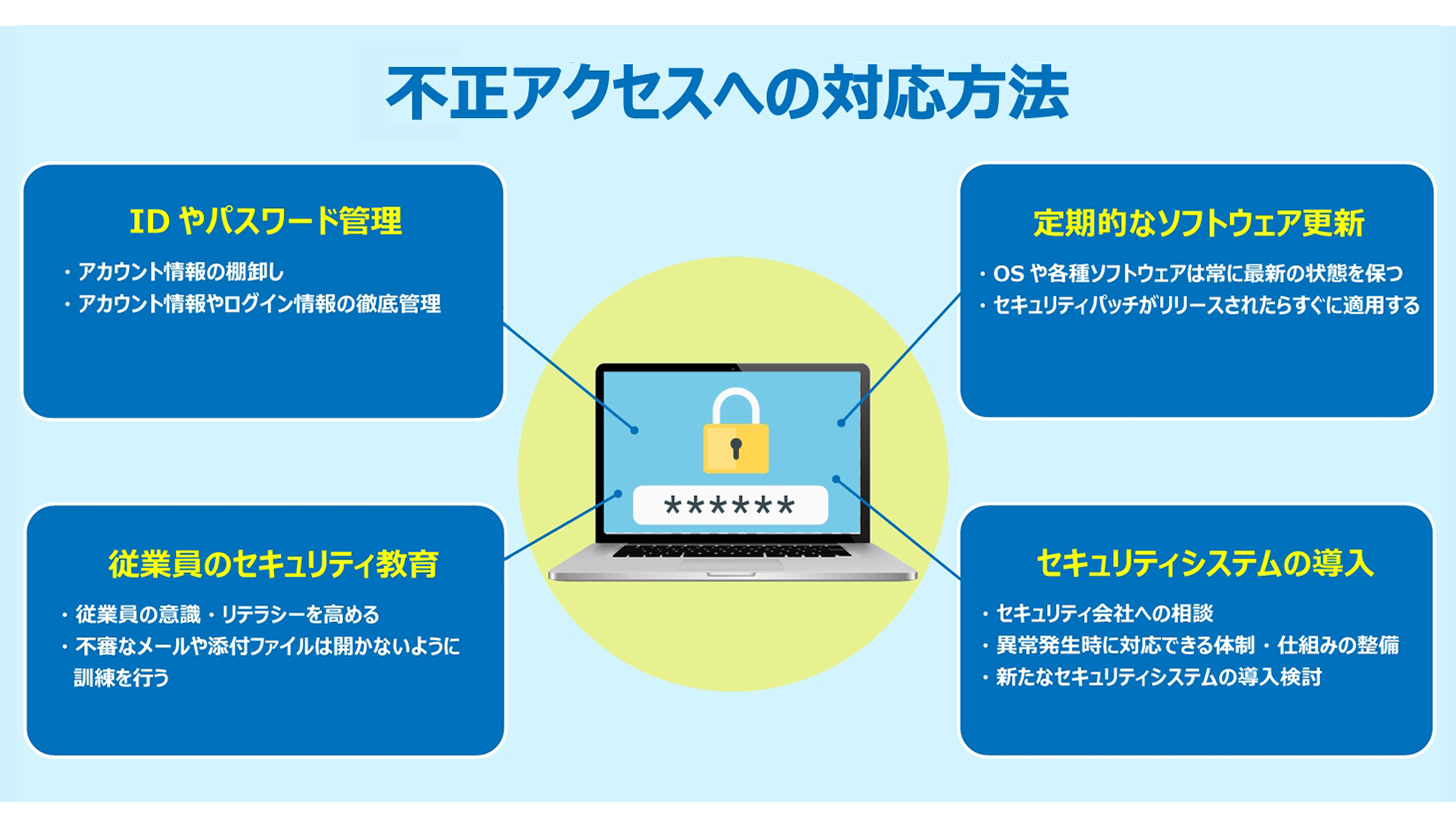 不正アクセスされないための対策
