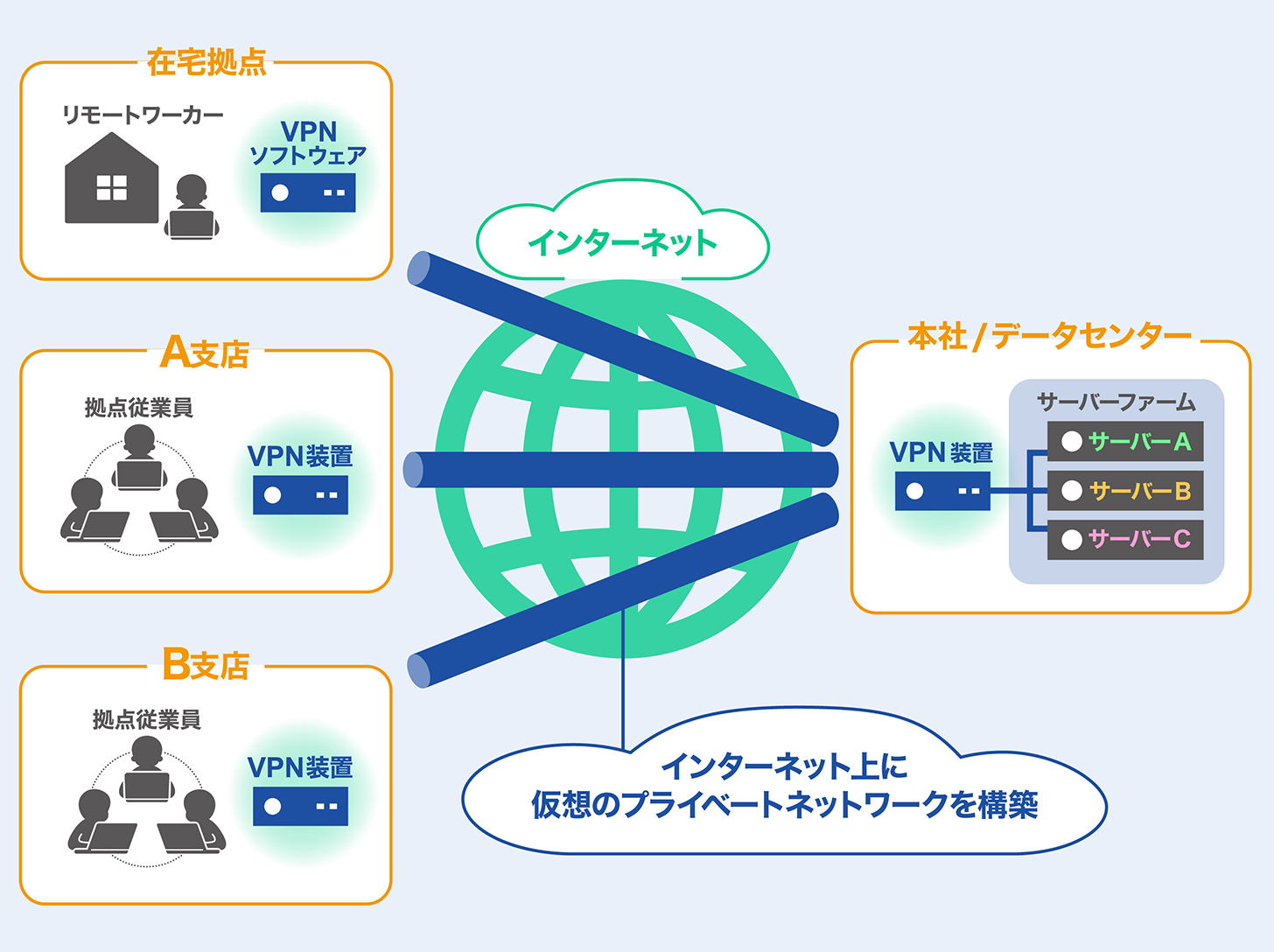VPN(Virtual Private Network)とは?