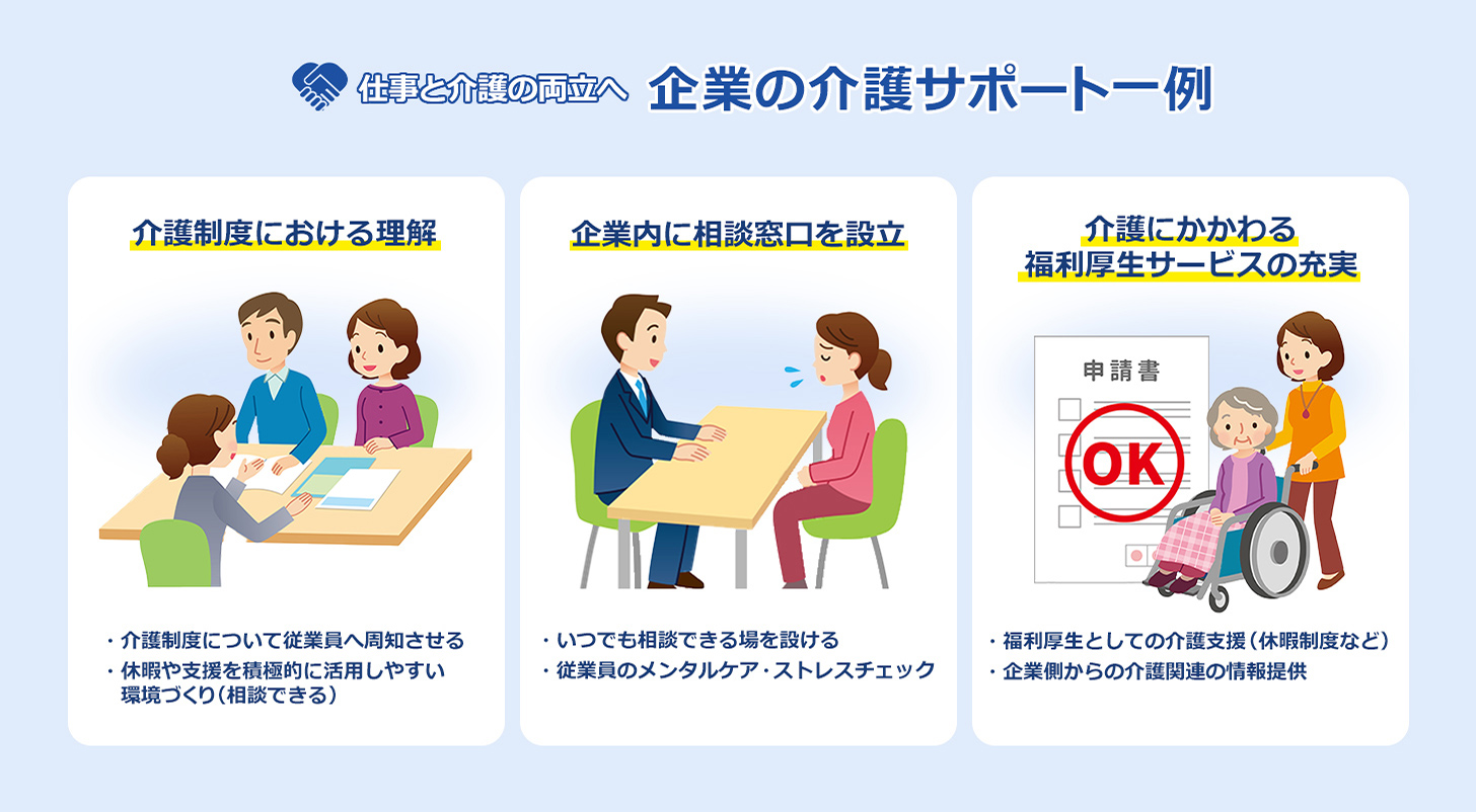 従業員が介護に直面した際、企業が実際に行っている具体的な支援やサポートの例