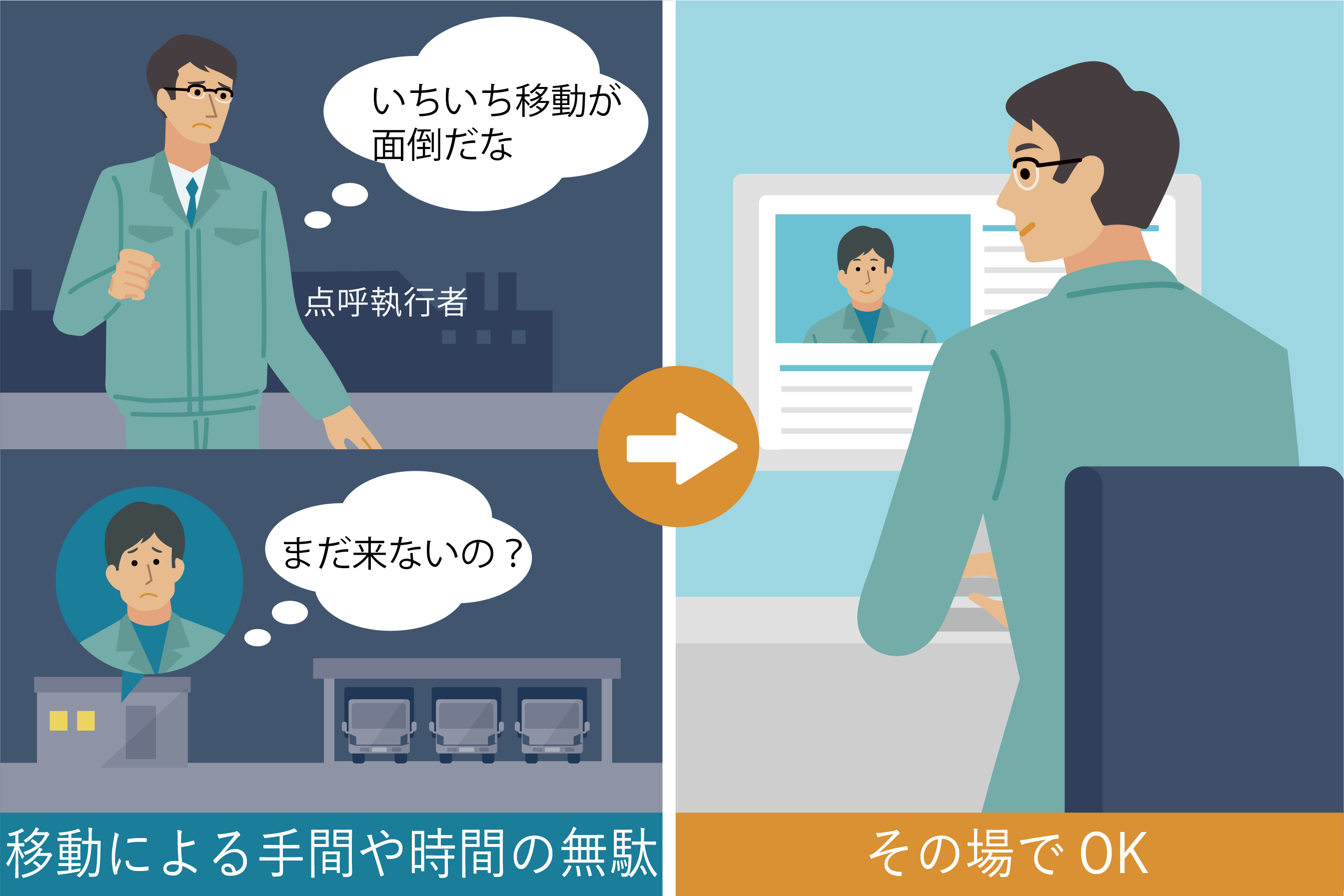 (1)手待ち時間の短縮