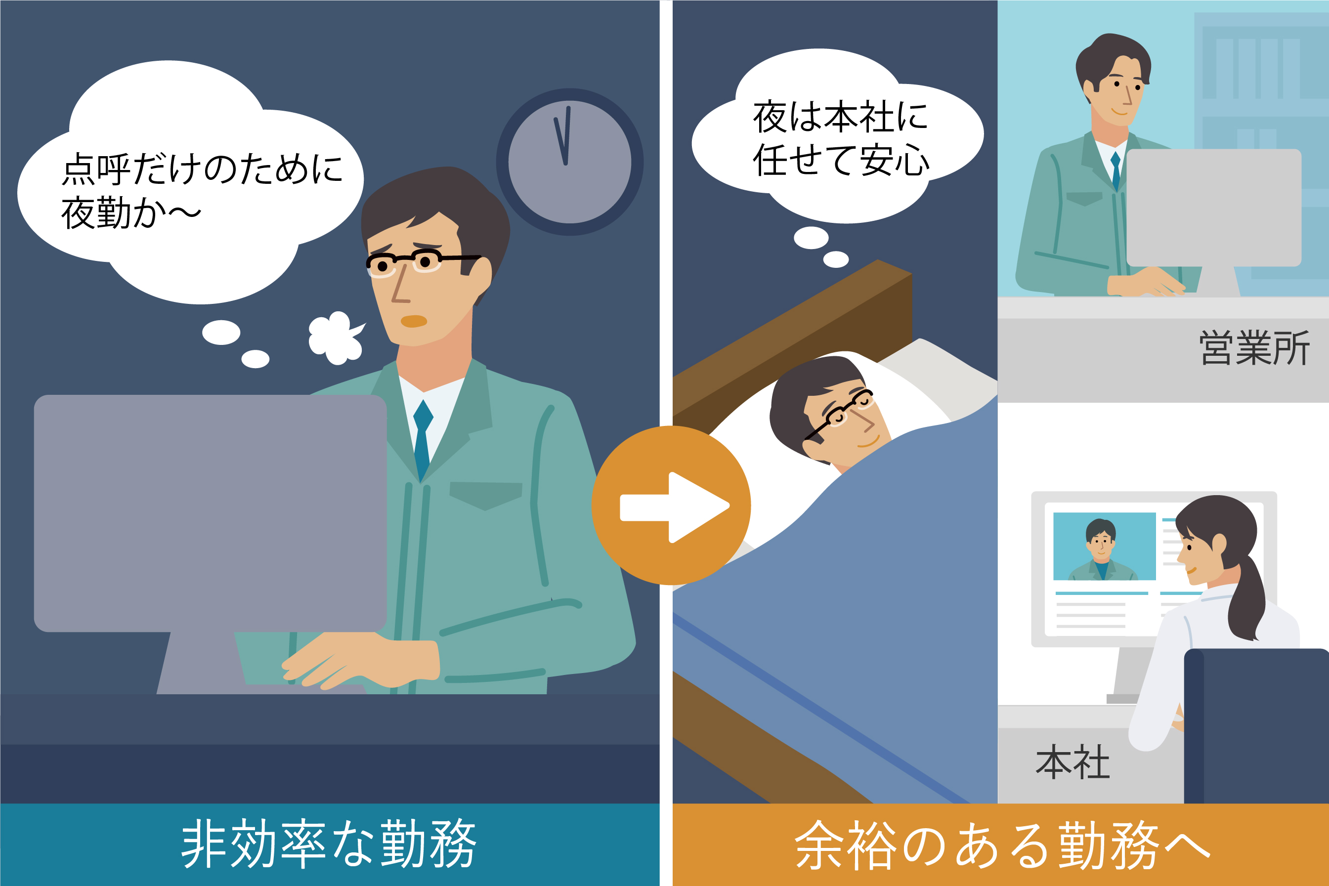 (2)労務負担の軽減
