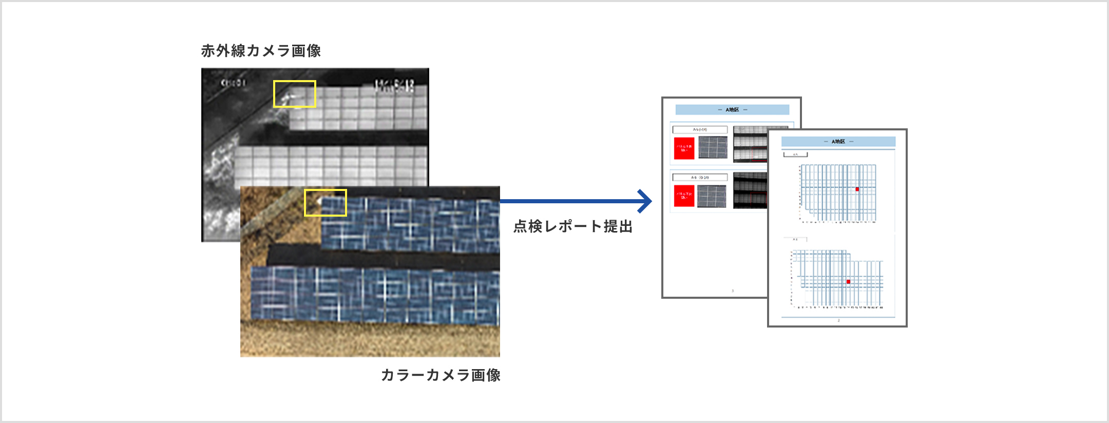 赤外線カメラ画像とカラーカメラ画像から点検レポートを提出します。