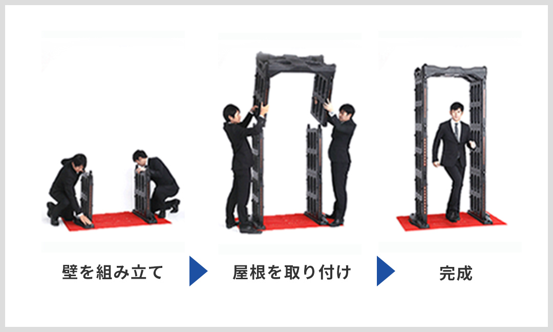 写真: 設置の順番(壁を組み立て、屋根を取り付け、完成)