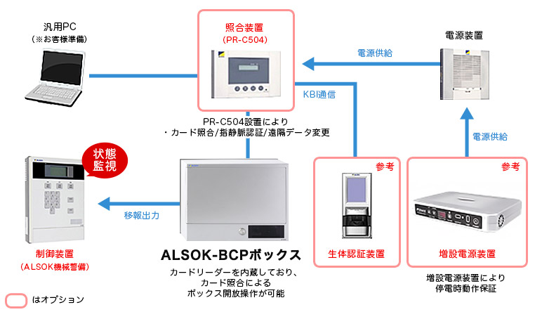 Alsok pボックス 法人向けセキュリティのalsok