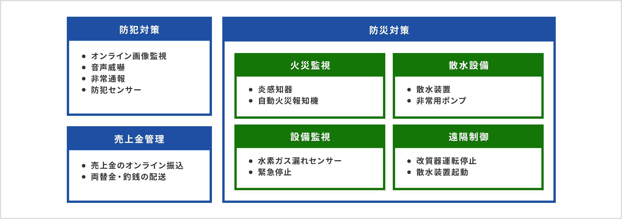水素ステーション安全対策パッケージサービスの全体像