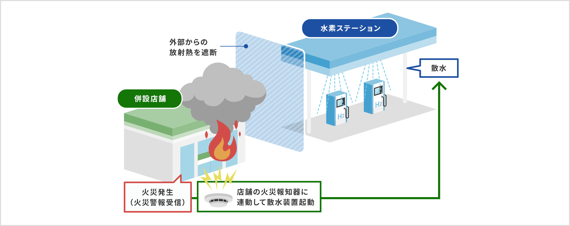 水素ステーション安全対策パッケージサービスの全体像