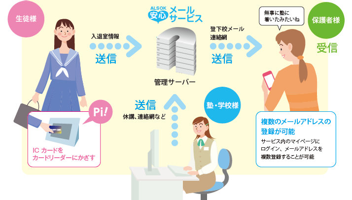 登下校メールサービス 法人向けセキュリティのalsok 登下校メールサービス 法人向けセキュリティのalsok