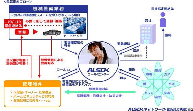 電話応対業務 コールセンター Alsokの法人向けセキュリティ 防犯対策