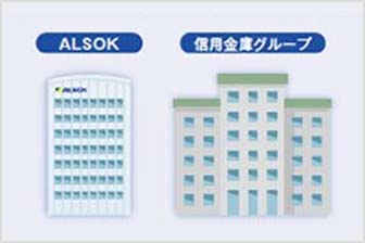 ALSOKと信用金庫グループがサービスを代行します