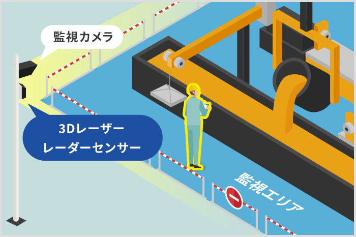 イラスト: 工場内の監視の様子