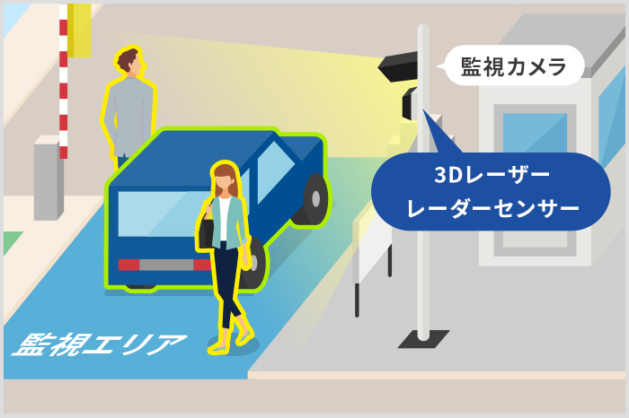 イラスト: 守衛所の前を通過する車を監視する様子