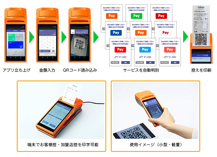 マルチqr決済ソリューション Alsokの法人向けセキュリティ 防犯対策