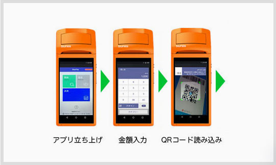 アプリを立ち上げ→金額入力→QRコード読み込み
