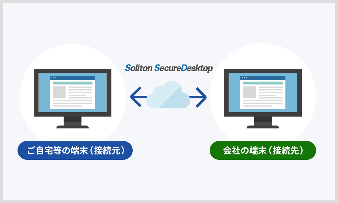VPNの構築工事は不要ソフトウェアをインストールするだけの簡単導入