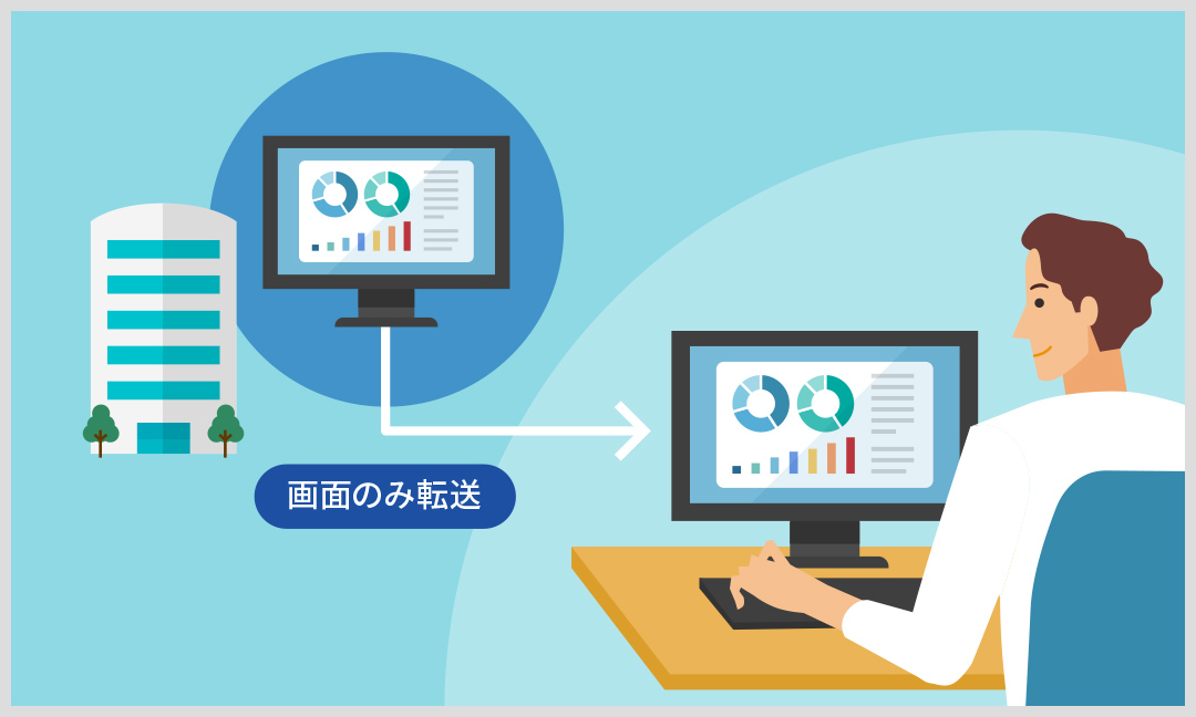 リモート元(手元)にデータが残らないので万が一端末を紛失しても安心