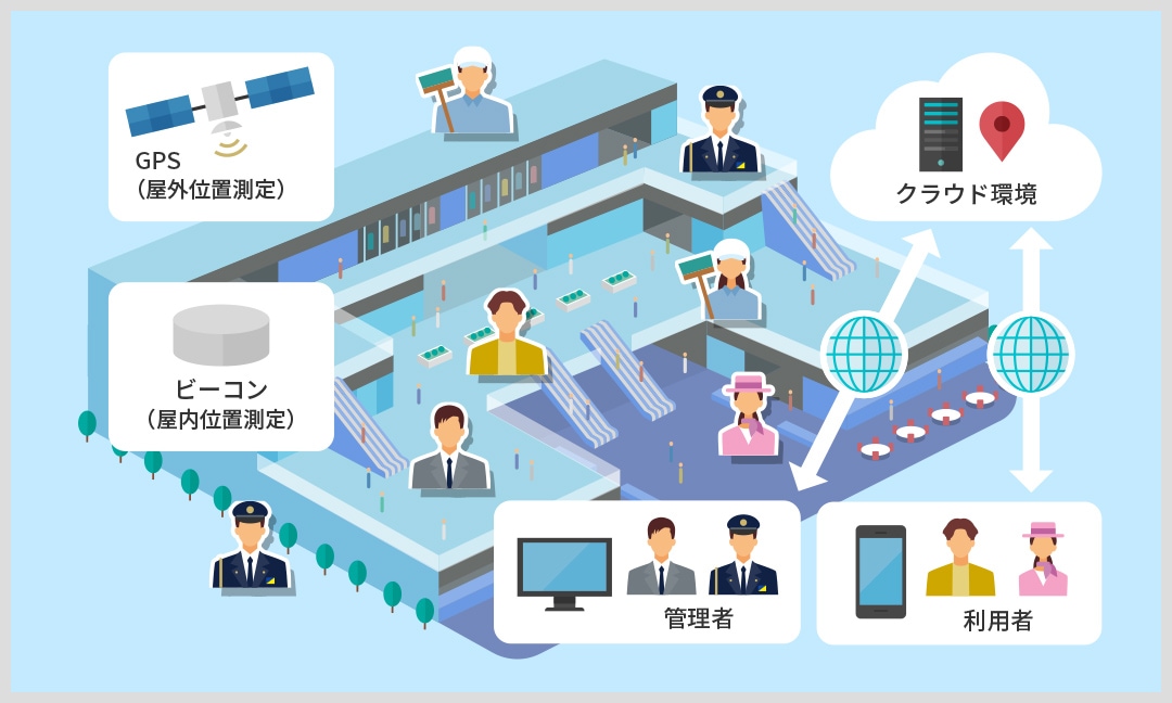 「ALSOKスタッフ連携システム」が生む隙のない警備