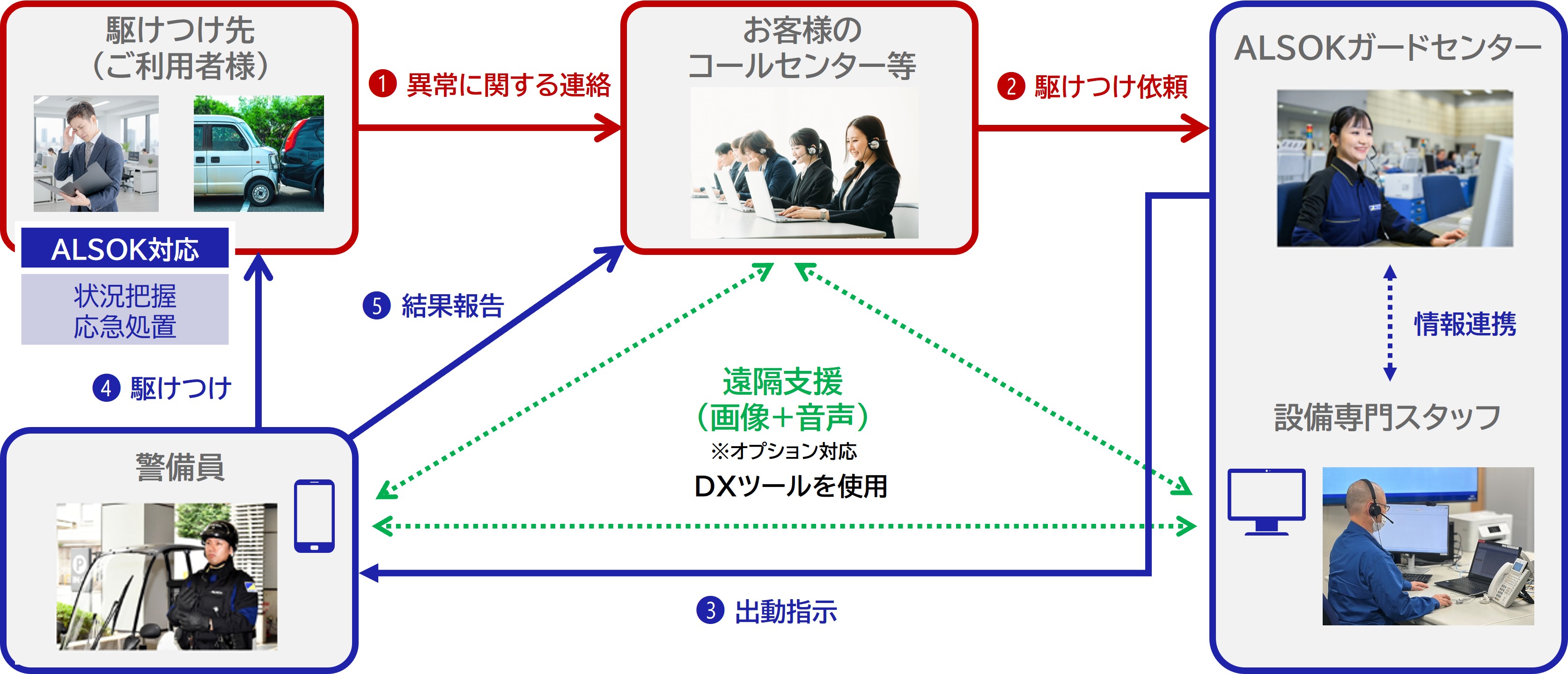 おすすめ導入先