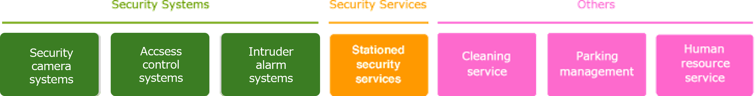 PT. Shield-On Service Tbk