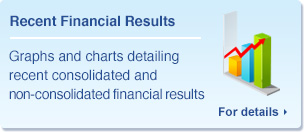 Recent Financial Results