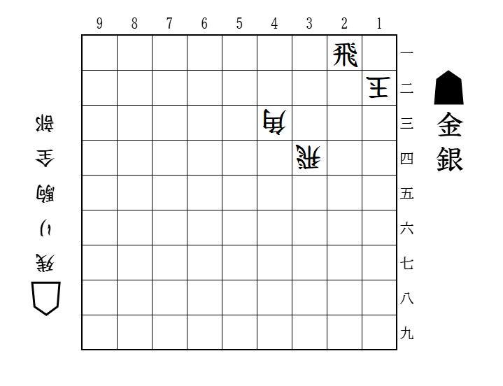 図2