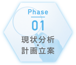 Phase01: 現状分析・計画立案