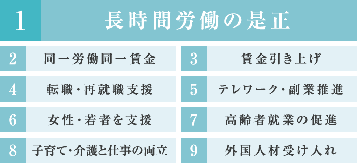 1. 長時間労働の是正