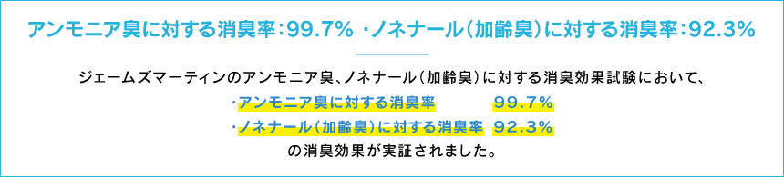 アンモニア臭に対する消臭率：99.7％ ・ノネナール（加齢臭）に対する消臭率：92.3％