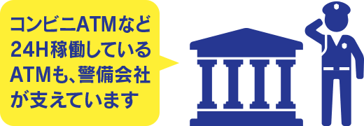 コンビニATMなど24H稼働しているATMも、警備会社が支えています