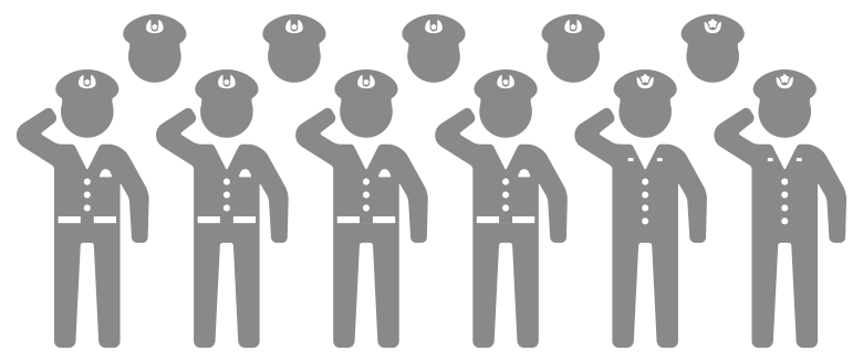 警察官と自衛官の数