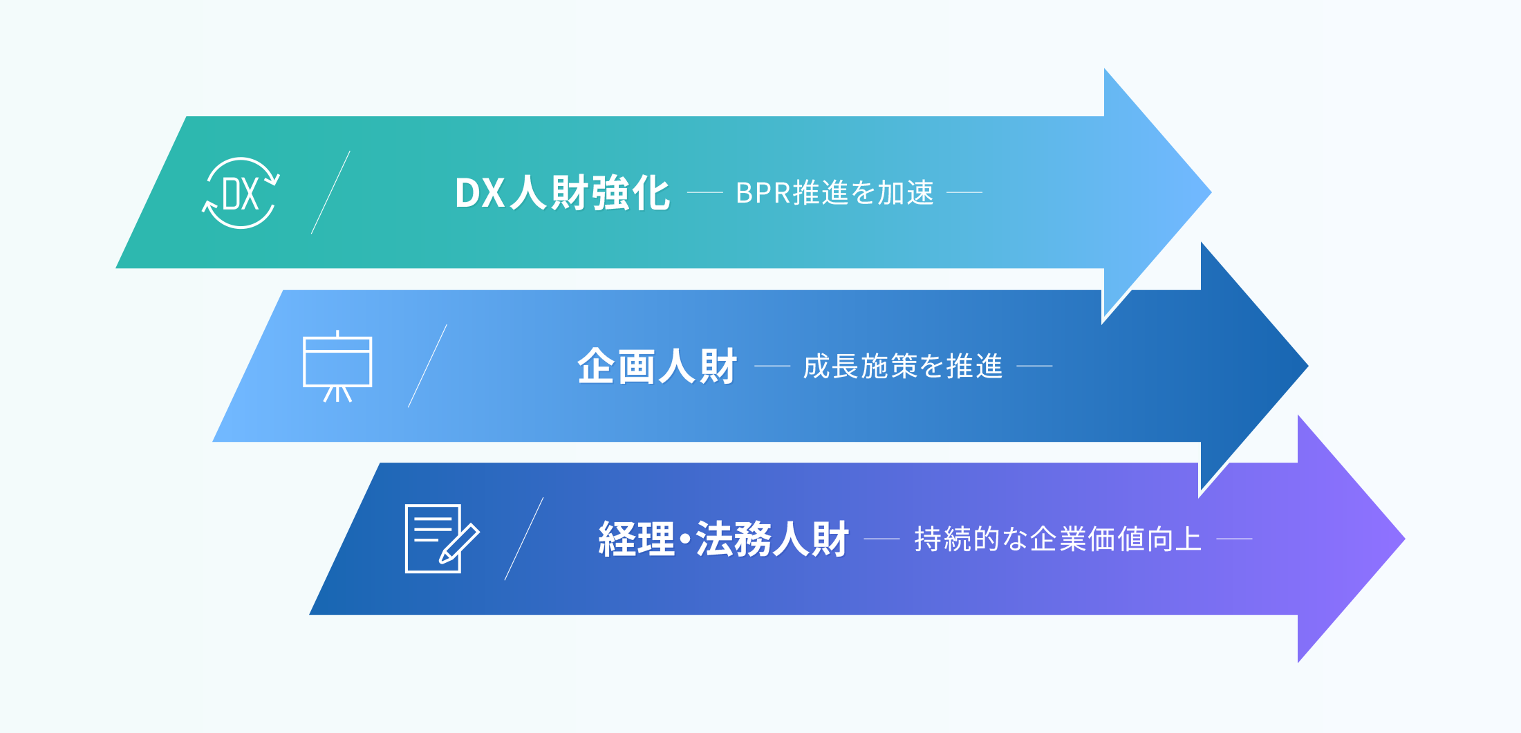 DX人財強化/企画人財/経理・法務人財