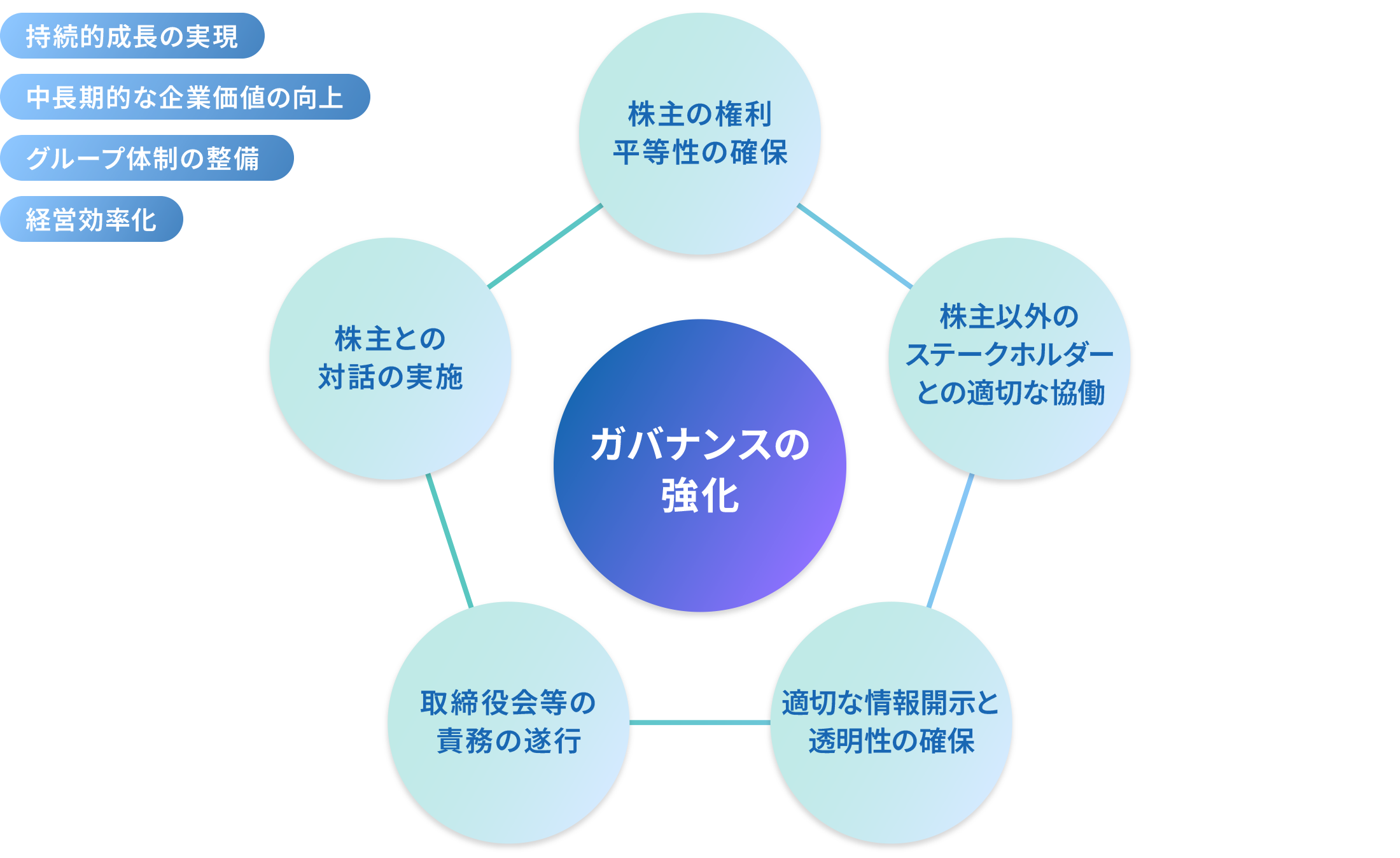 SDGsへの取り組み
