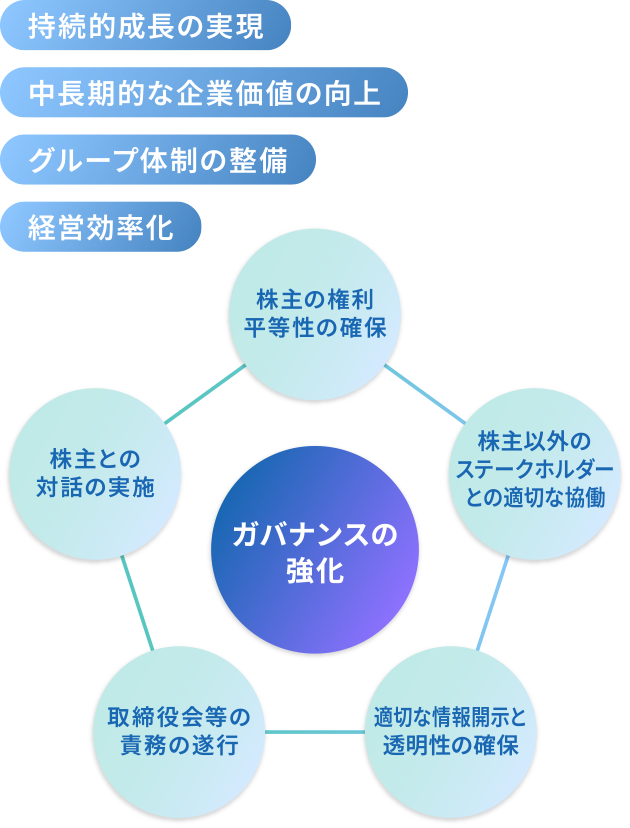 SDGsへの取り組み