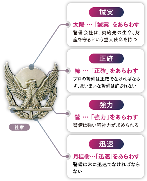 誠実・正確・強力・迅速