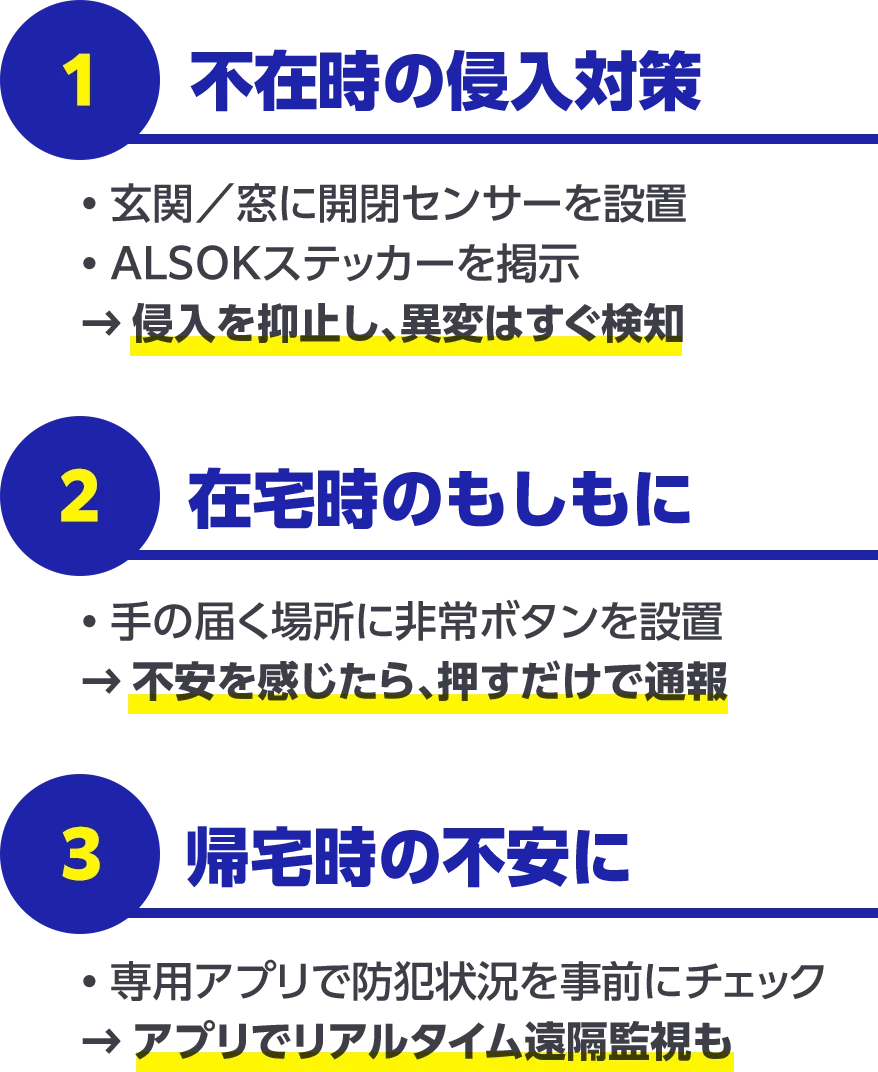 1.不在時の侵入対策 • 玄関／窓に開閉センサーを設置 • ALSOKステッカーを掲示 → 侵入を抑止し、異変はすぐ検知 2.在宅時のもしもに • 手の届く場所に非常ボタンを設置 → 不安を感じたら、押すだけで通報 3.帰宅時の不安に • 専用アプリで防犯状況を事前にチェック