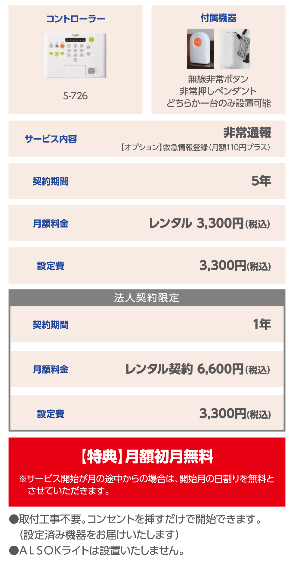 コントローラー：S-726 付属機器：無線非常ボタン 非常押しペンダント どちらか一台のみ設置可能 サービス内容：非常通報 [オプション]救急情報登録(月額110円プラス) 契約期間:5年 月額料金:レンタル 3,300円(税込) 設定費:3,300円(税込) 法人契約限定 契約期間:1年 月額料金:レンタル契約 6,600円(税込) 設定費:3,300円 特典:月額初月無料 ※サービス開始が月の途中からの場合は開始月の日割りを無料とさせていただきます。 ・取付工事不要。コンセントを差すだけで開始できます。(設定済み機器をお届けいたします。) ・ALSOKライトは設置いたしません。