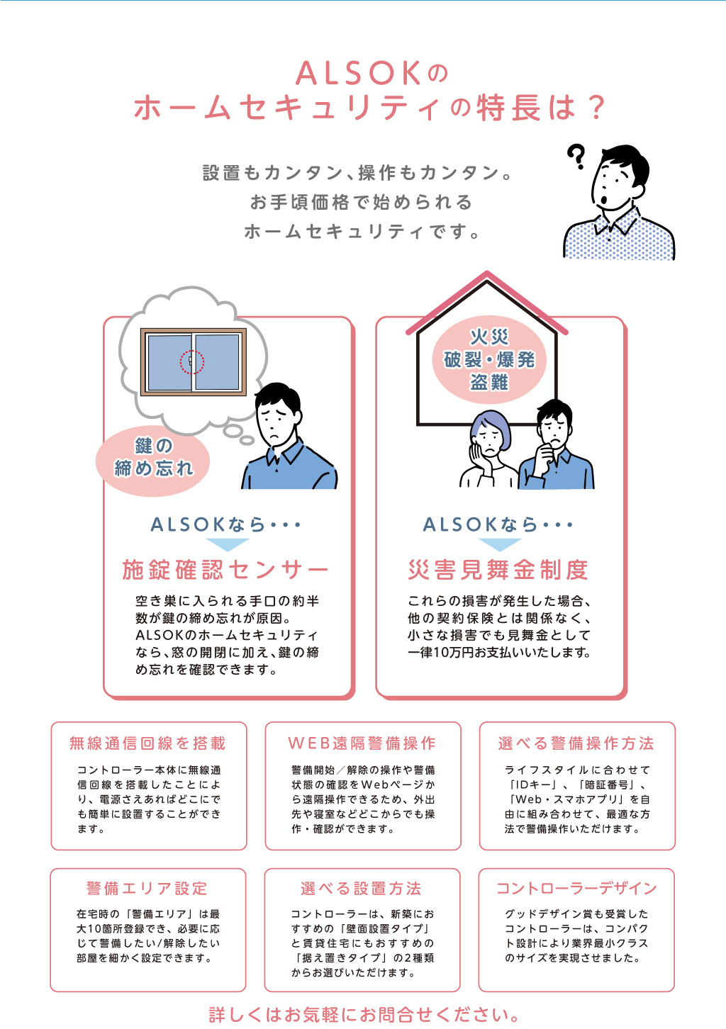 ALSOKの
	ホームセキュリティの特長は？
	
	設置もカンタン、操作もカンタン。 
	お手頃価格で始められる
	ホームセキュリティです。
	
	鍵の締め忘れ
	ALSOKなら・・・
	施錠確認センサー
	空き巣に入られる手口の約半数が鍵の締め忘れが原因。 
	ALSOKのホームセキュリティなら、窓の開閉に加え、鍵の締め忘れを確認できます。
	
	火災
	破裂・爆発
	盗難
	
	ALSOKなら・・・
	災害見舞金制度
	
	これらの損害が発生した場合、他の契約保険とは関係なく、小さな損害でも見舞金として一律10万円お支払いいたします。
	
	無線通信回線を搭載
	コントローラー本体に無線通信回線を搭載したことにより、電源さえあればどこにでも簡単に設置することができます。
	
	WEB遠隔警備操作
	警備開始／解除の操作や警備状態の確認をWebページから遠隔操作できるため、外出先や寝室などどこからでも操作・確認ができます。
	
	選べる警備操作方法
	ライフスタイルに合わせて「IDキー」、「暗証番号」、「Web・スマホアプリ」を自由に組み合わせて、最適な方法で警備操作いただけます。
	
	警備エリア設定
	在宅時の「警備エリア」は最大10箇所登録でき、必要に応じて警備したい/解除したい部屋を細かく設定できます。
	
	選べる設置方法
	コントローラーは、新築におすすめの「壁面設置タイプ」と賃貸住宅にもおすすめの「据え置きタイプ」の2種類からお選びいただけます。
	
	コントローラーデザイン
	グッドデザイン賞も受賞したコントローラーは、コンパクト設計により業界最小クラスのサイズを実現させました。
	
	詳しくはお気軽にお問合せください。
	