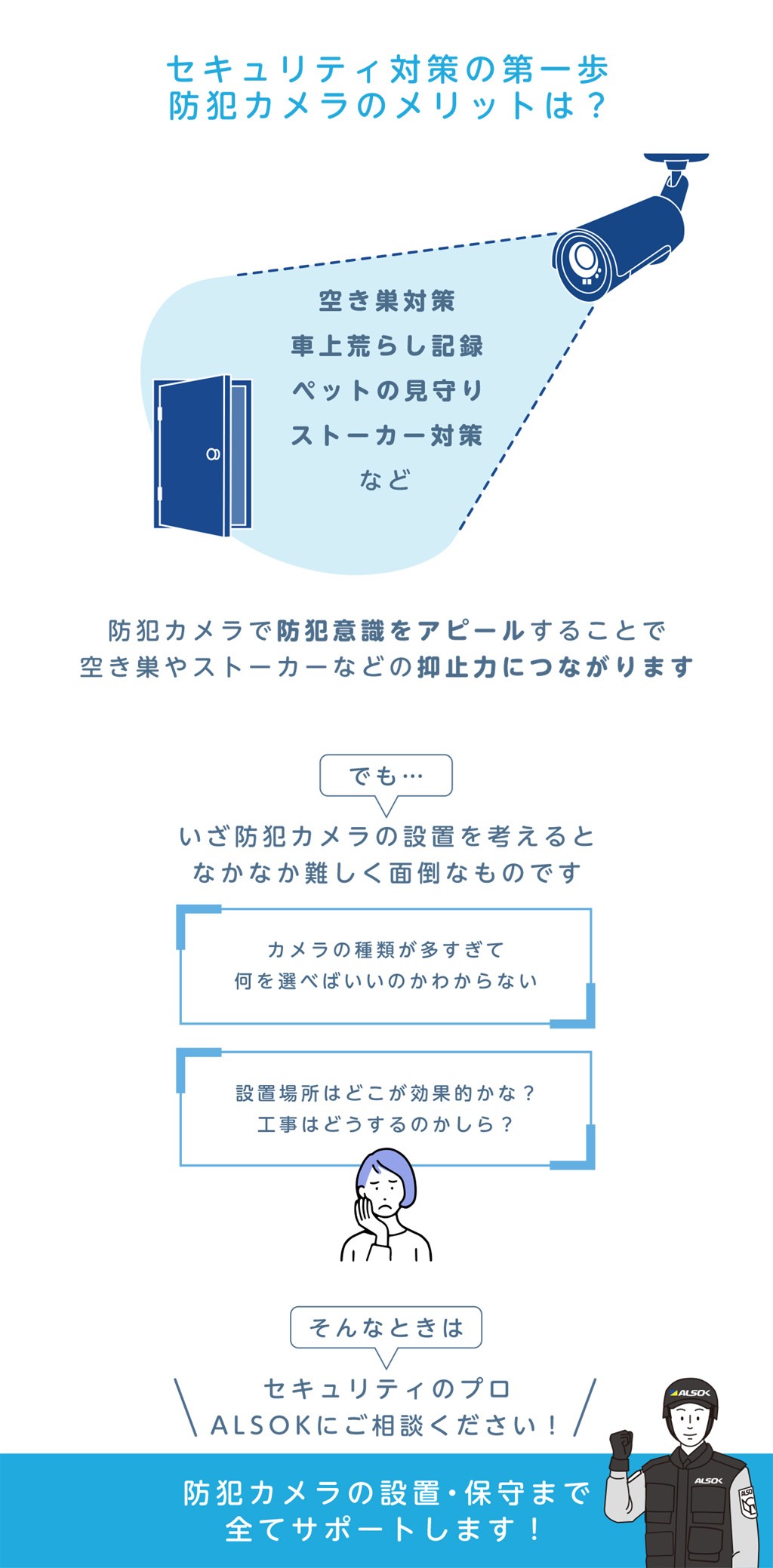 
	セキュリティ対策の第一歩
	空き巣対策
	車上荒らし記録
	ペットの見守り
	ストーカー対策
	など
	防犯カメラで防犯意識をアピールすることで
	空き巣やストーカーなどの抑止力につながります
	でも…
	いざ防犯カメラの設置を考えると
	なかなか難しく面倒なものです
	カメラの種類が多すぎて何を選べばいいのかわからない
	設置場所はどこが効果的かな？工事はどうするのかしら？
	そんなときは
	セキュリティのプロALSOKにご相談ください！
	防犯カメラの設置・保守まで全てサポートします！
	