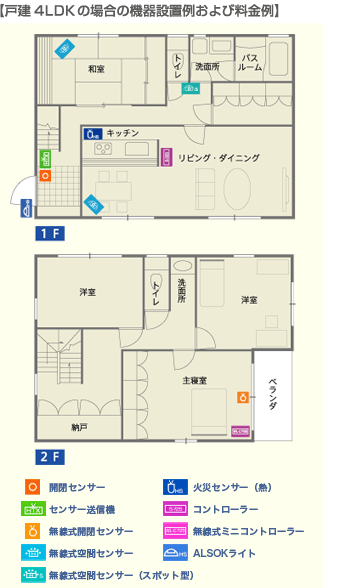 【戸建4LDKの場合の機器設置例および料金例】