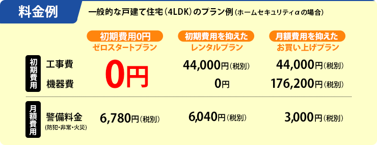 ホームセキュリティ 防犯対策なら総合防犯対策サービスのアルソック Alsok 綜合警備保障 ホームセキュリティ 防犯対策なら総合防犯対策サービスのアルソック Alsok 綜合警備保障