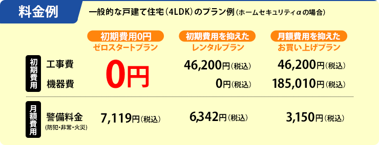 料金例
