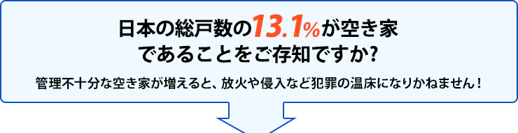 日本の総戸数の13.1%が空き屋であることをご存知ですか?管理不十分な空き家が増えると、放火や侵入など犯罪の温床になりかねません!