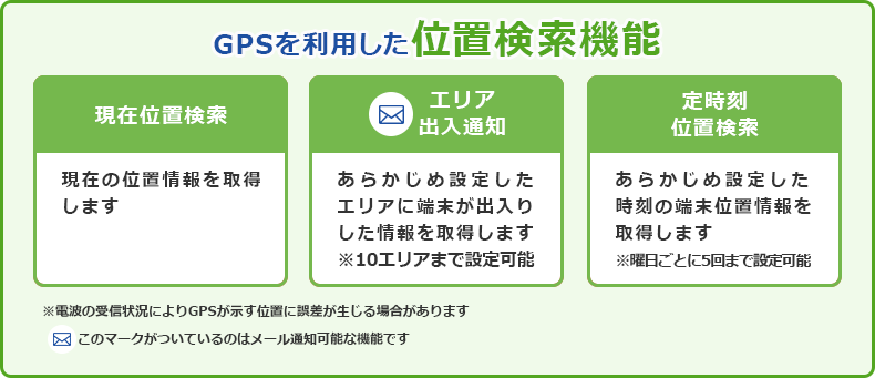 GPSを利用した位置検索機能