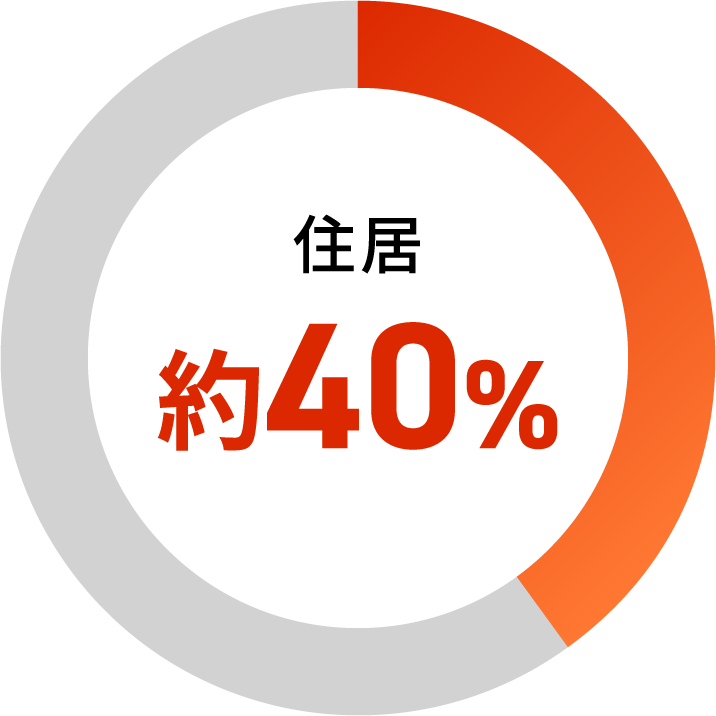 住居約40%