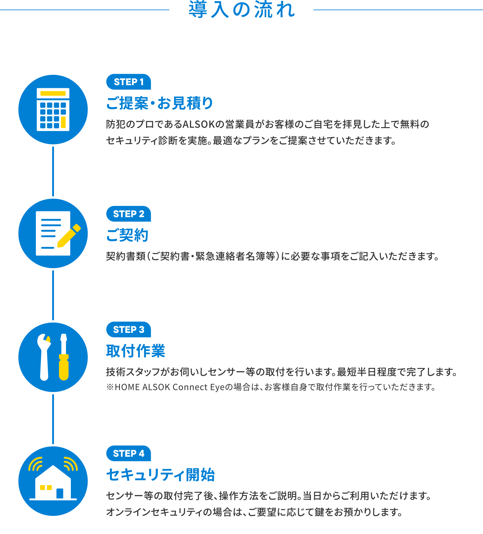 導入の流れ