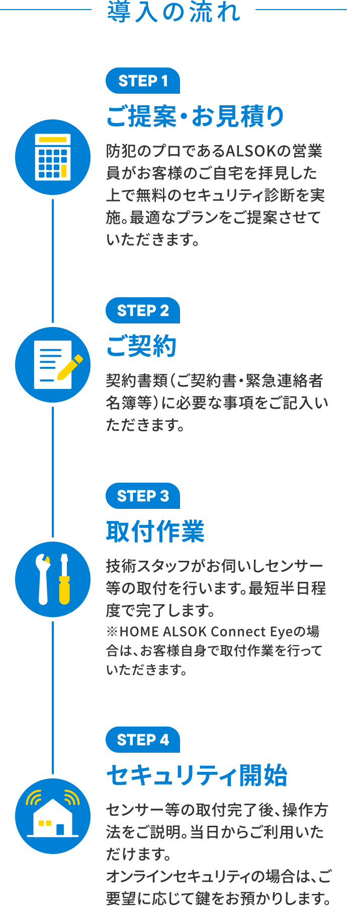 導入の流れ